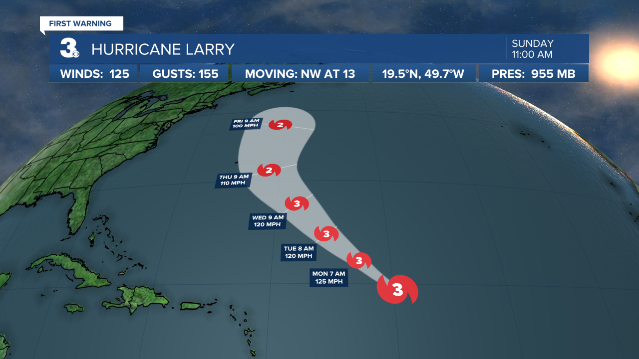 Hurricane Stats Track 3.png