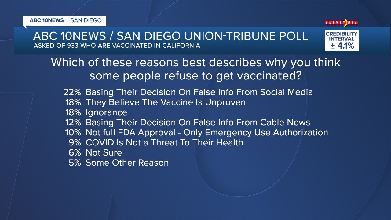 FS_POLL 26076 COVID_25.jpg