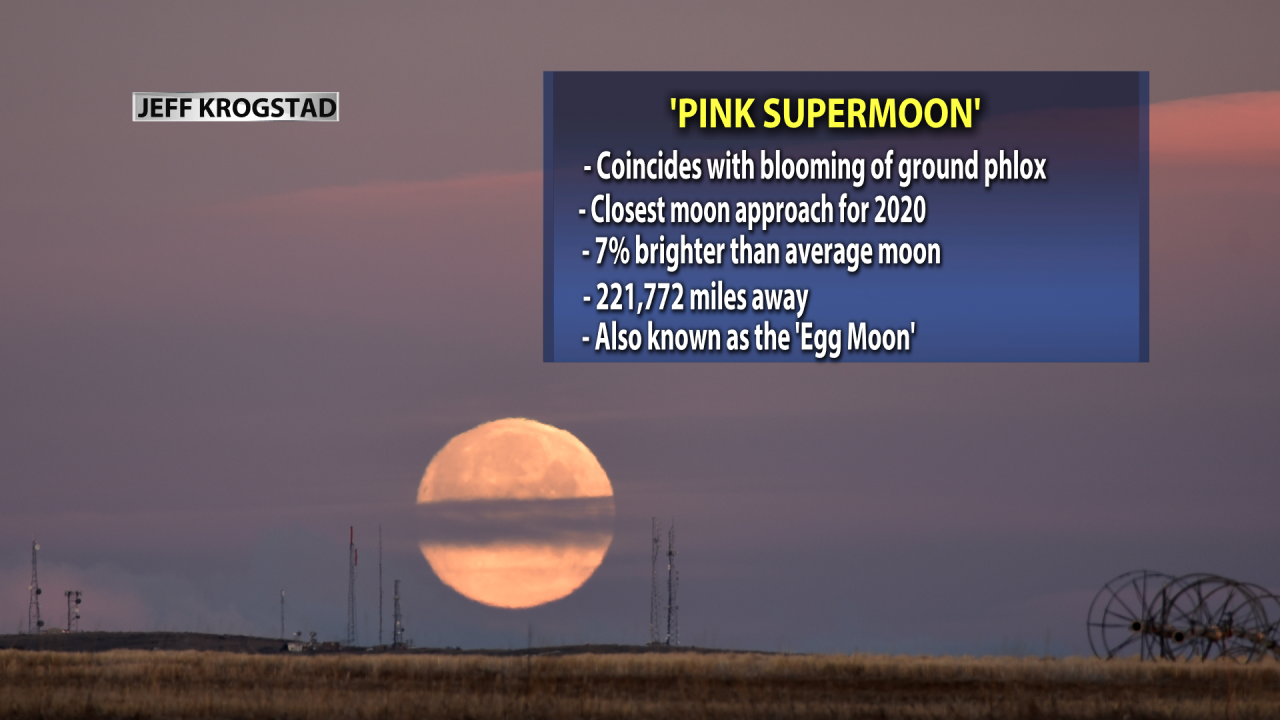 Super Moon EASTER.png