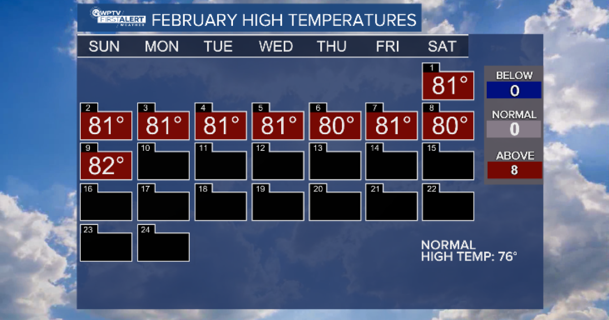 FORECAST: Will it get chilly again this winter?