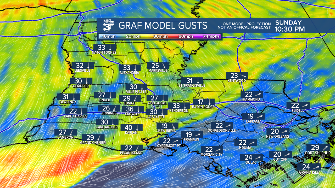 2Acadiana Wind Gust GRAF.png