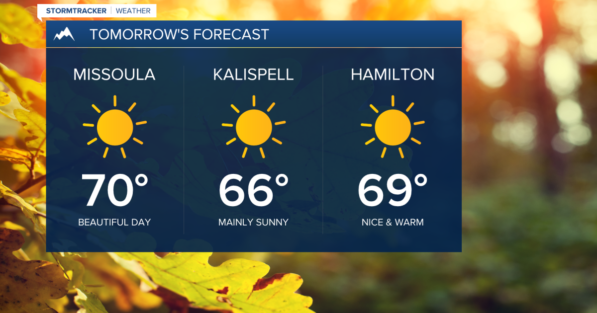 Weather Forecast: Gorgeous end to the weekend!