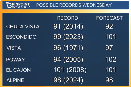 Records Wed.png