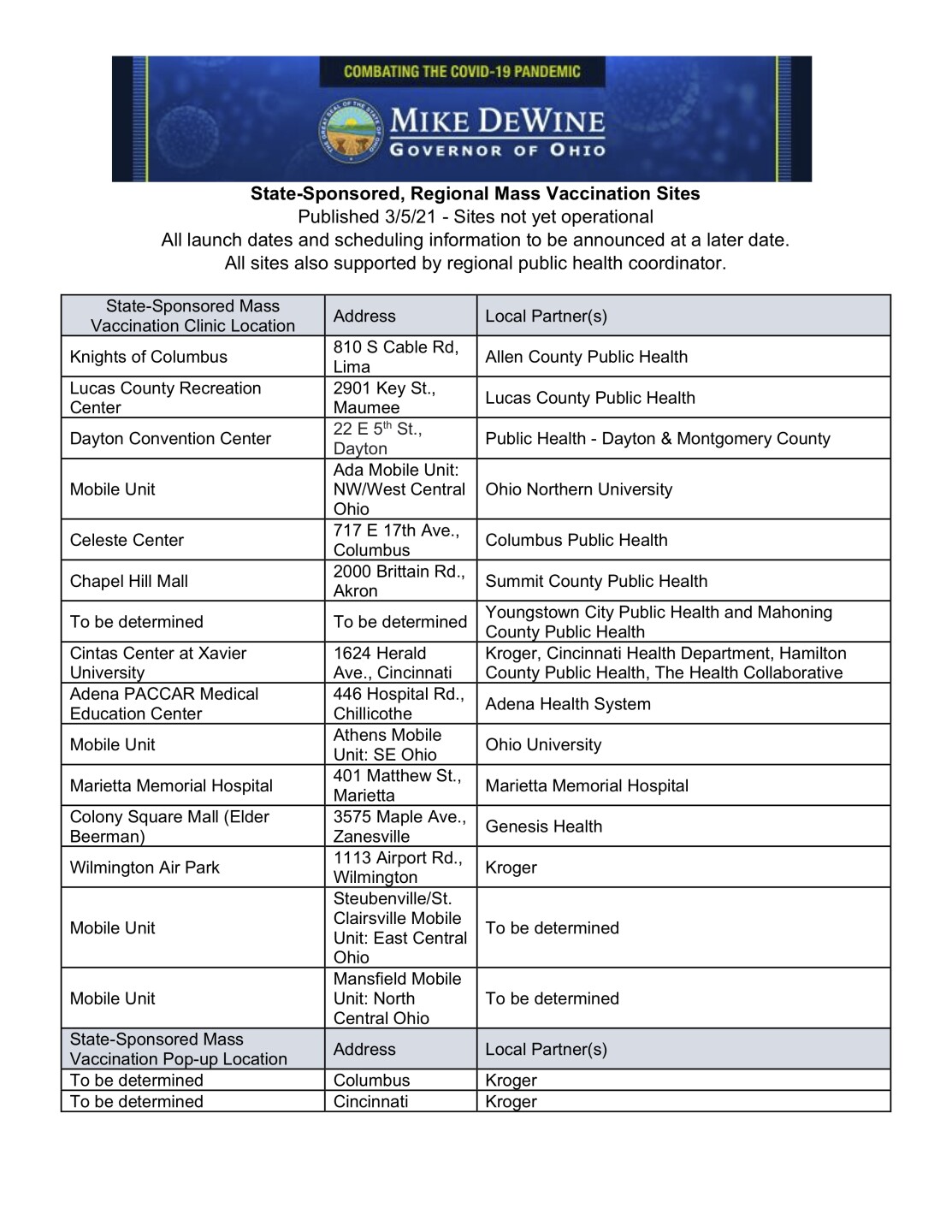 Ohio Mass Vaccination Sites.jpg