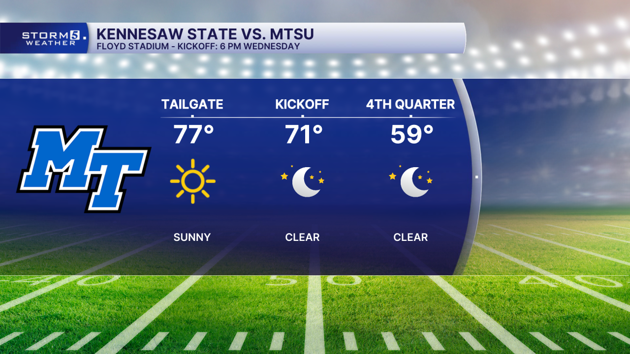 TAILGATE HOME MTSU Forecast.png