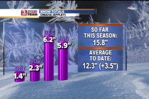 SNOW TOTALS_STATS.png