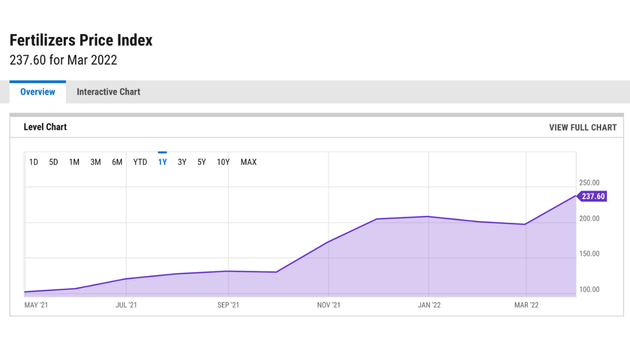 FERTILIZER CHAR YCHARTS.png
