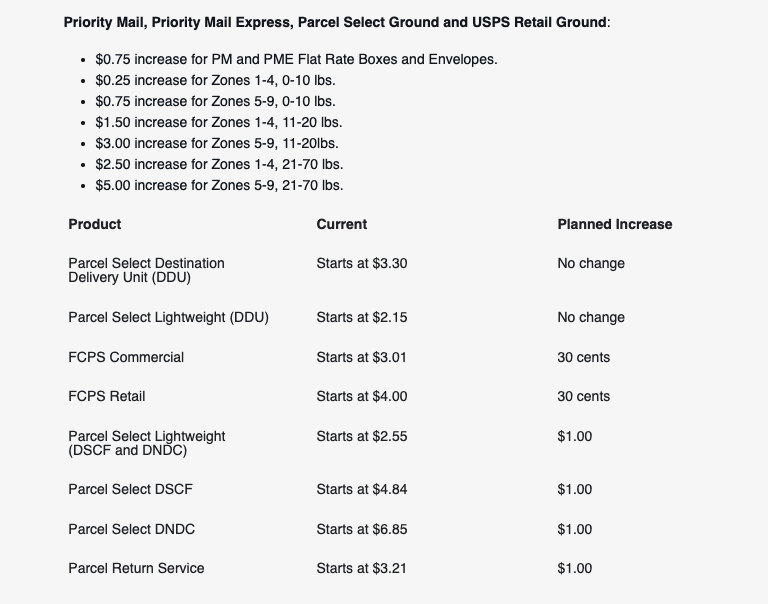 USPS Prices Changes