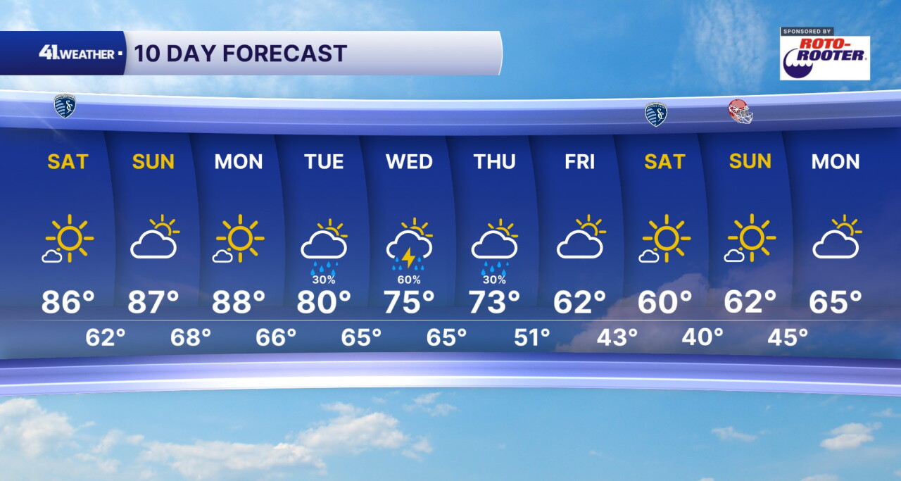 10 Day Forecast