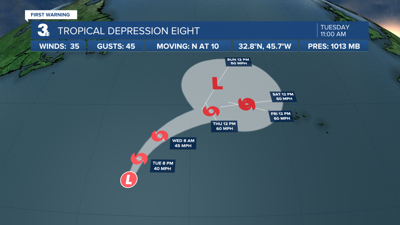 Hurricane Stats Track 2.png