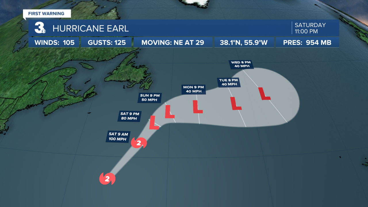 Hurricane Stats Track 2.png