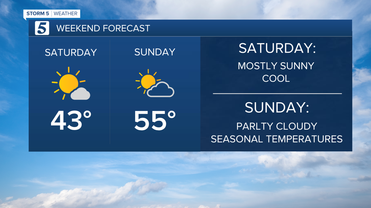 2020 Weekend Forecast DETAILS.png