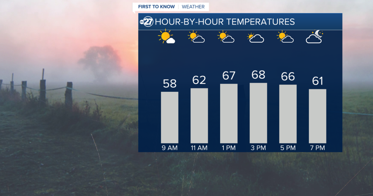 Patchy fog and warmer temperatures to start Tuesday morning