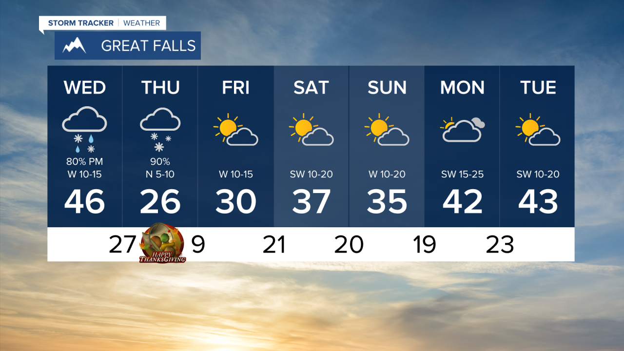 Great Falls 7 Day