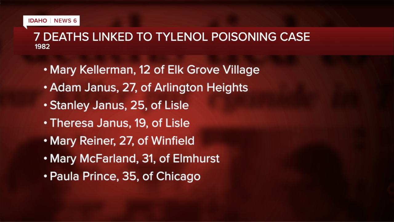 tylenol murders victims