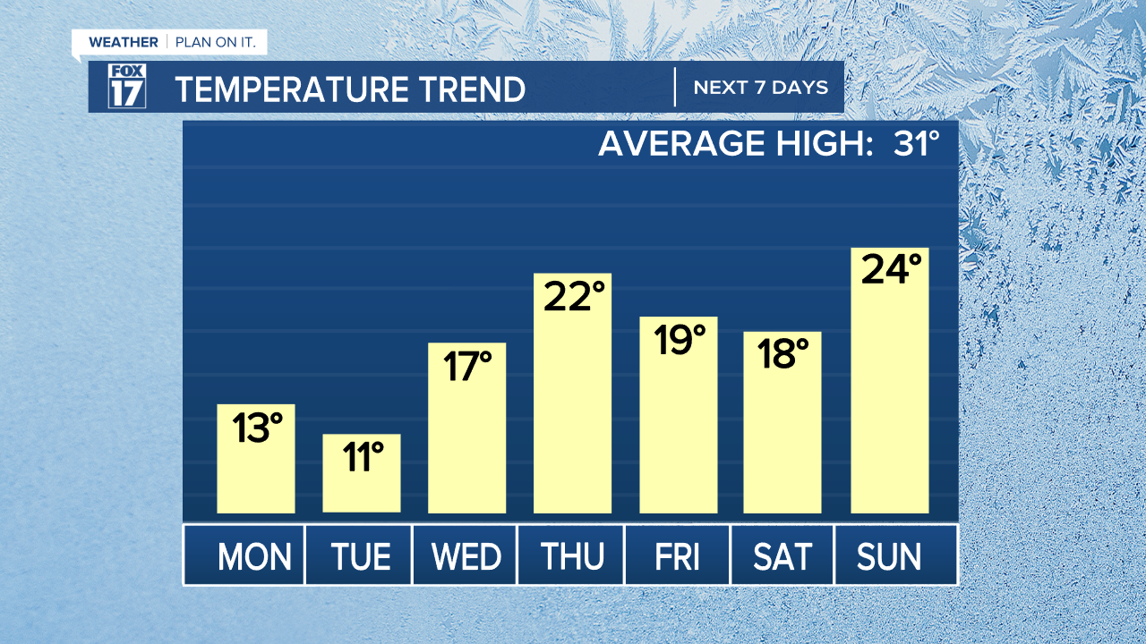 TEMP TREND GRAPH.png
