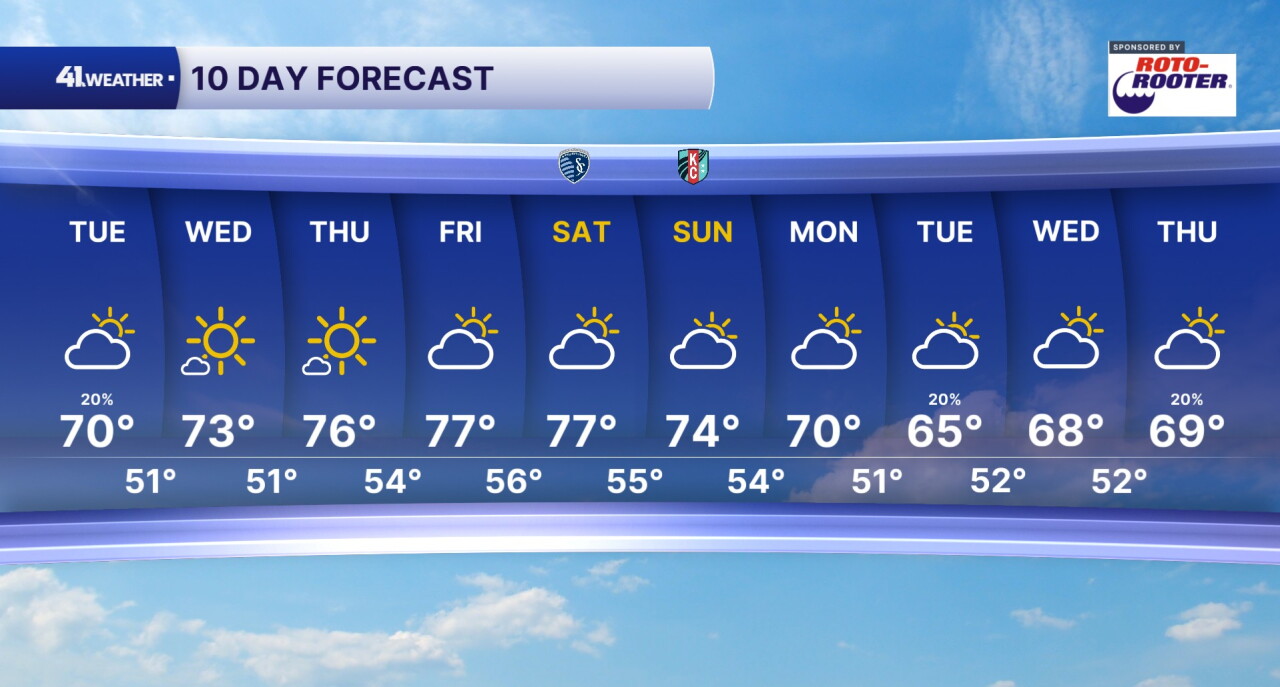 10 Day Forecast