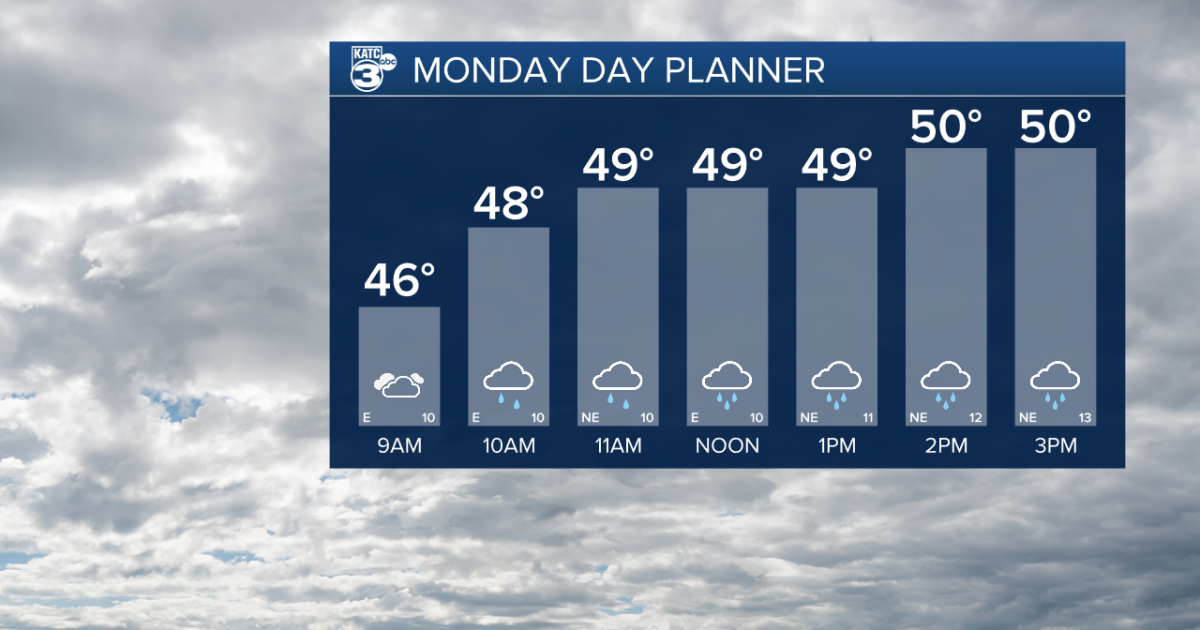 Cloudy, chilly and rainy start to the work week
