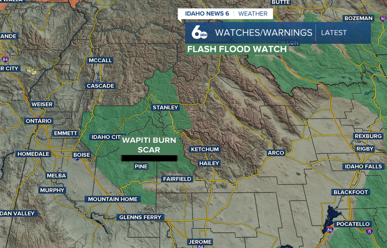 Watches/warnings
