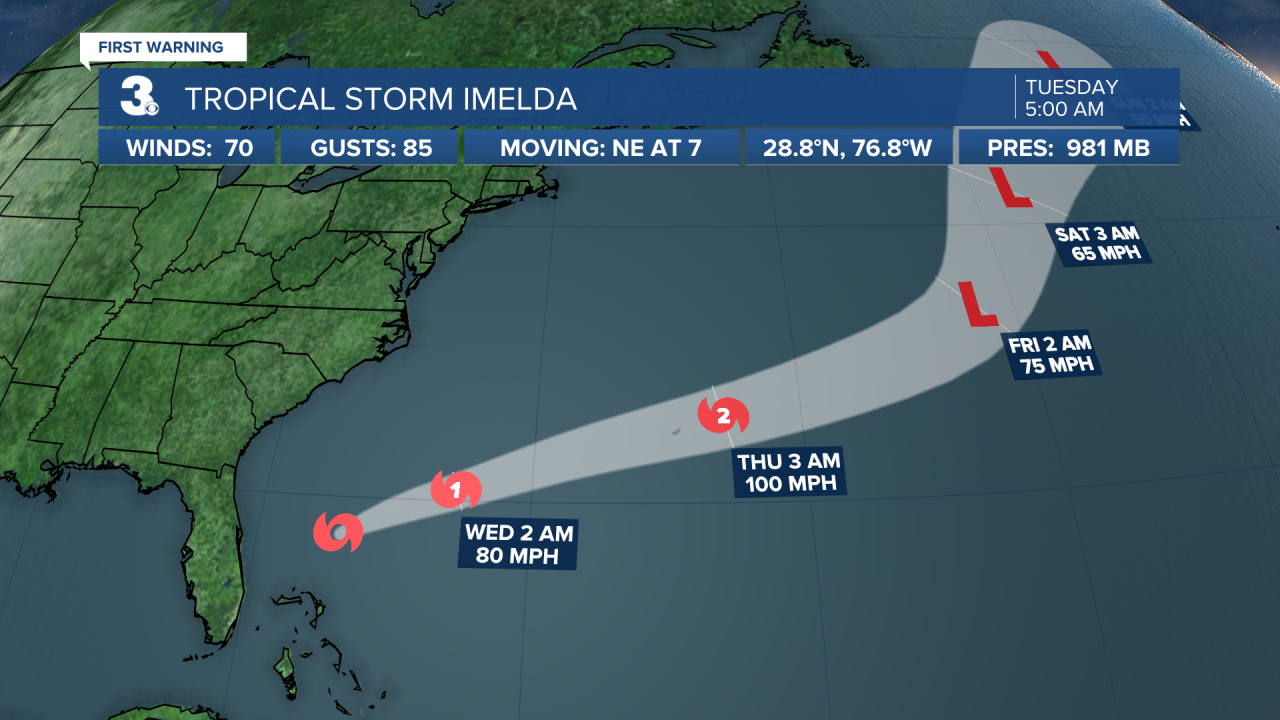Hurricane Stats Track 2.png