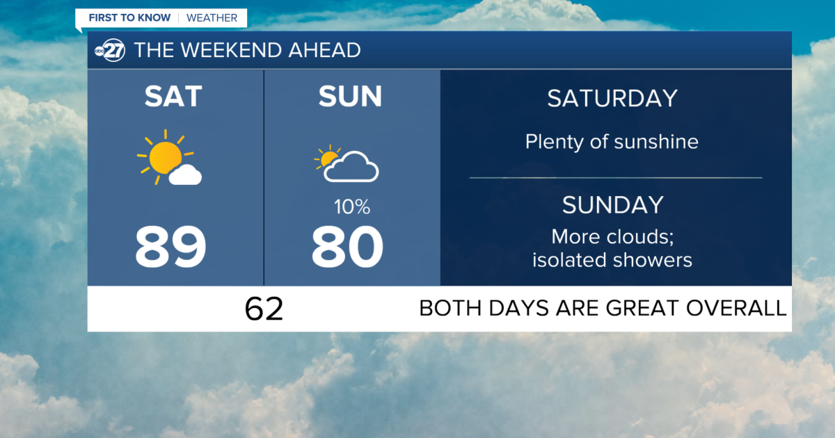 First To Know Weather - A Cooling Weekend Ahead