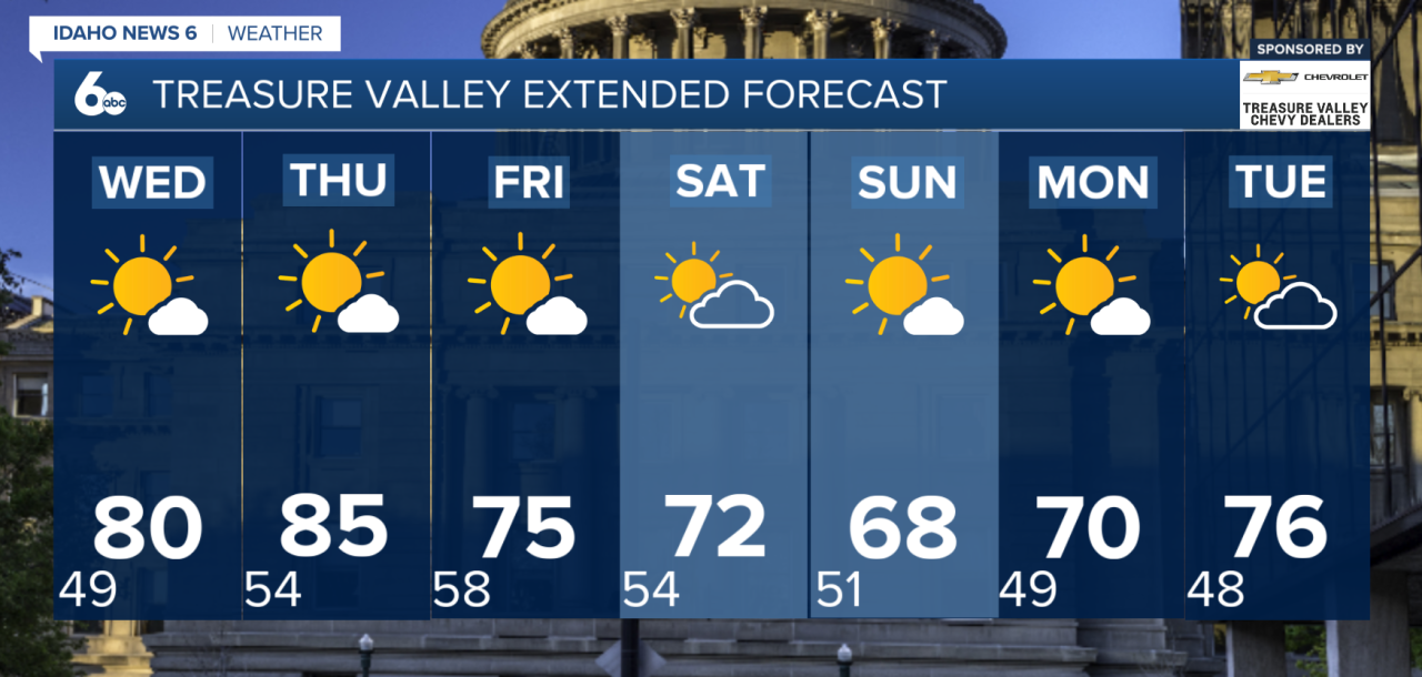 Treasure Valley Extended Forecast