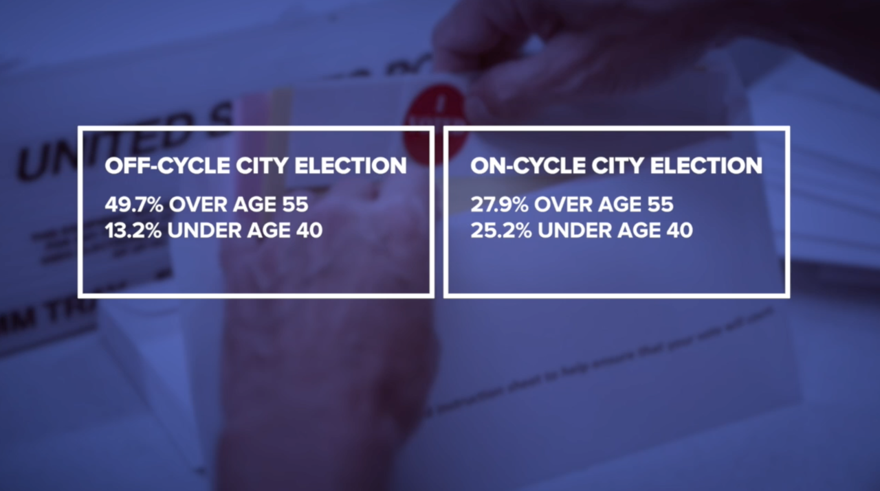 Off-cycle and on-cycle age comparison