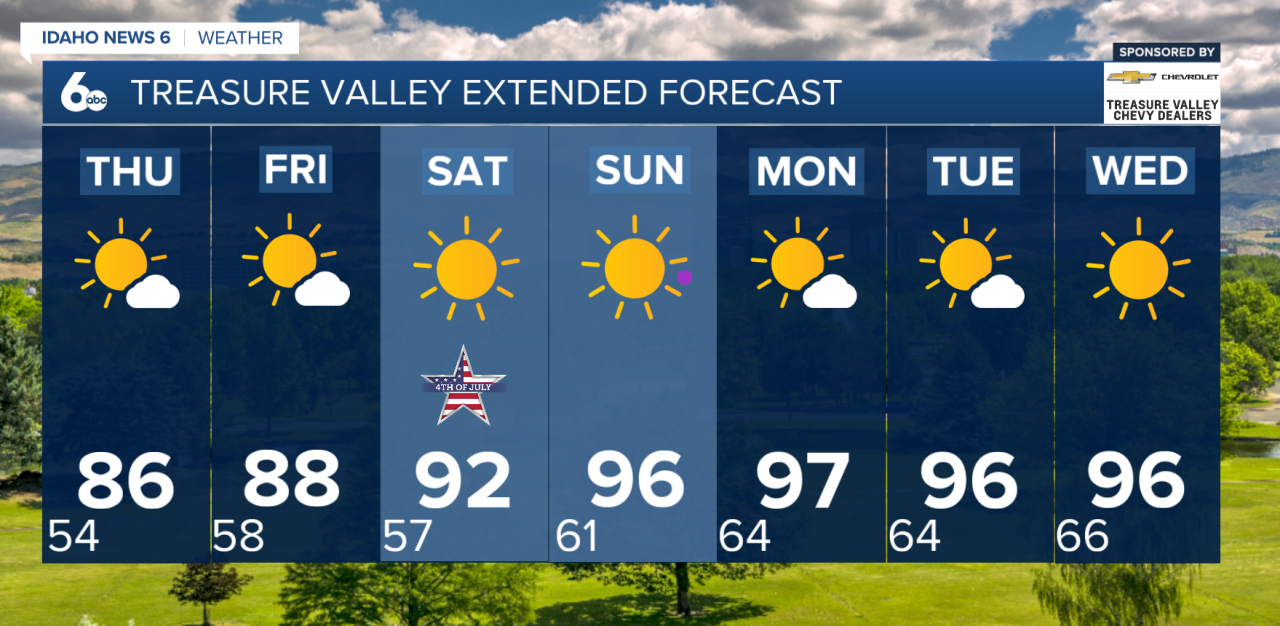 Treasure Valley Extended Forecast