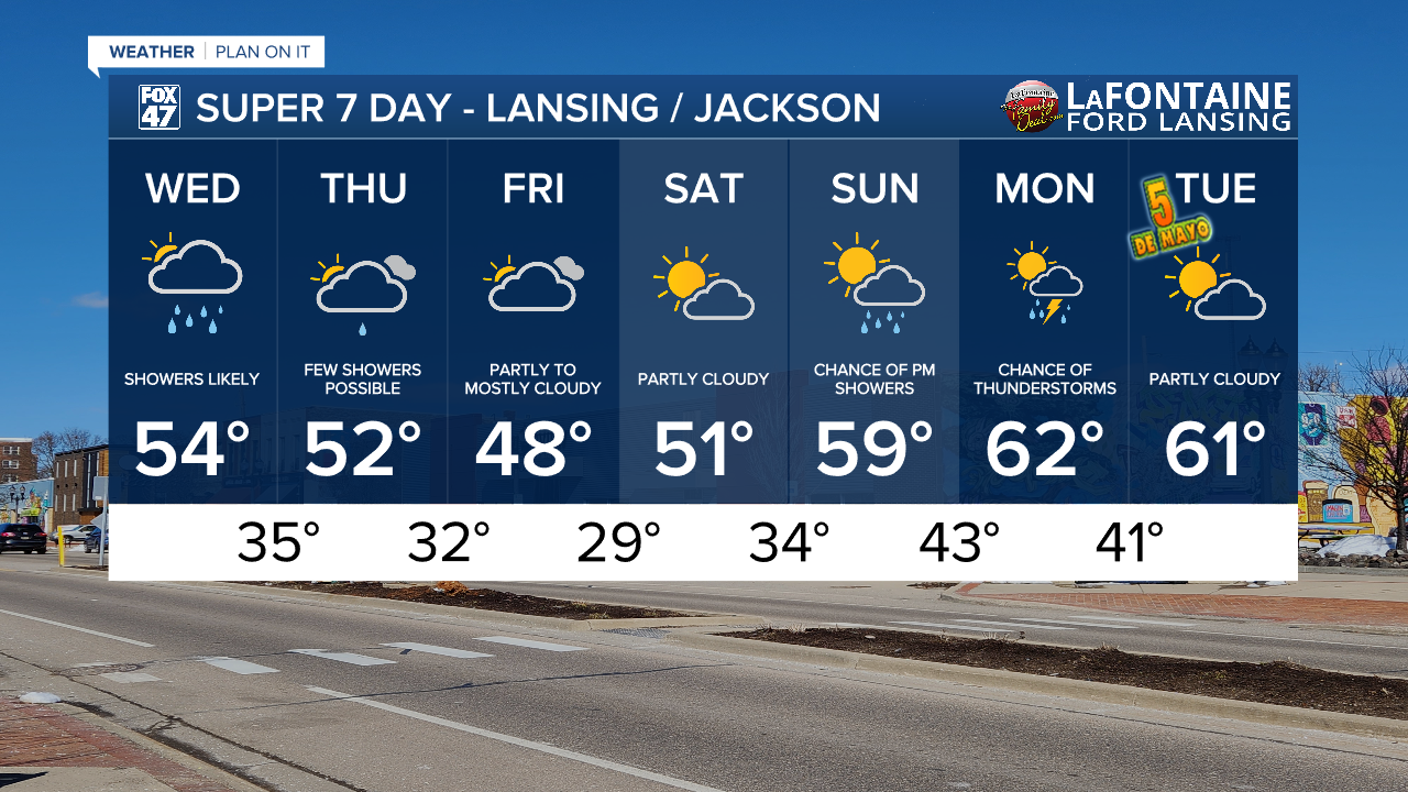7-Day Forecast 04/29/26
