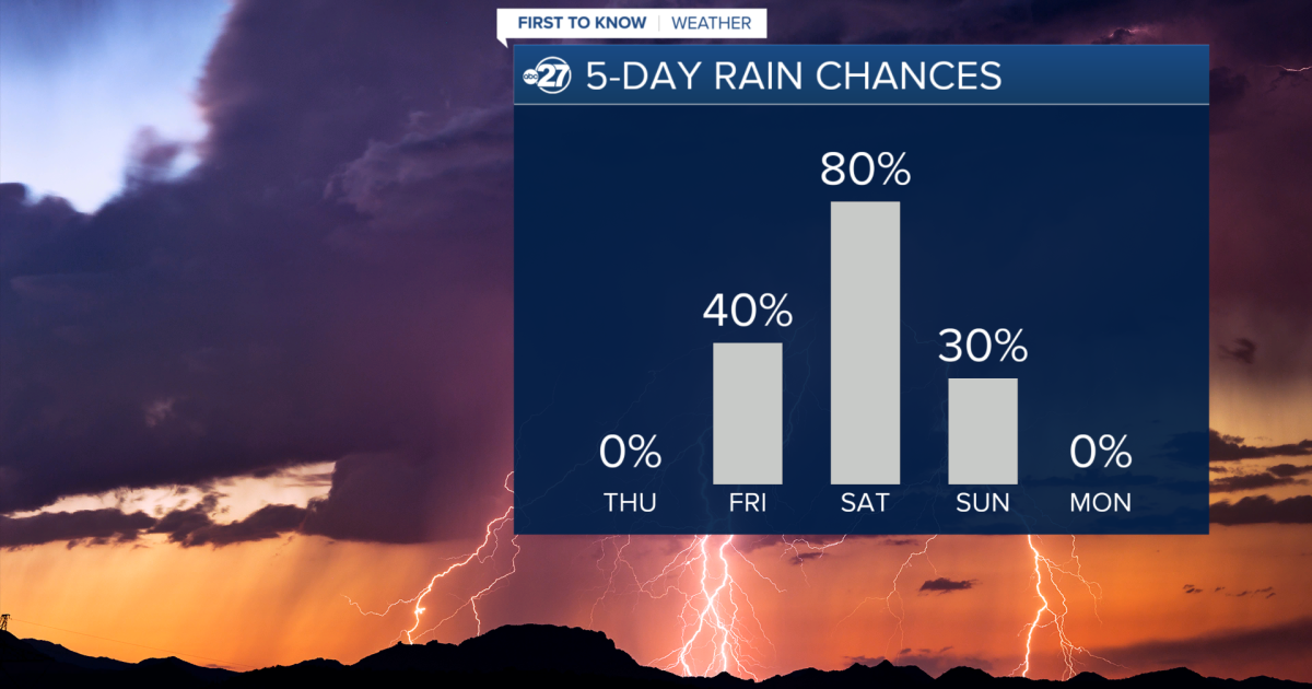 Sunshine fills in for a warm Thursday before active weather returns Friday