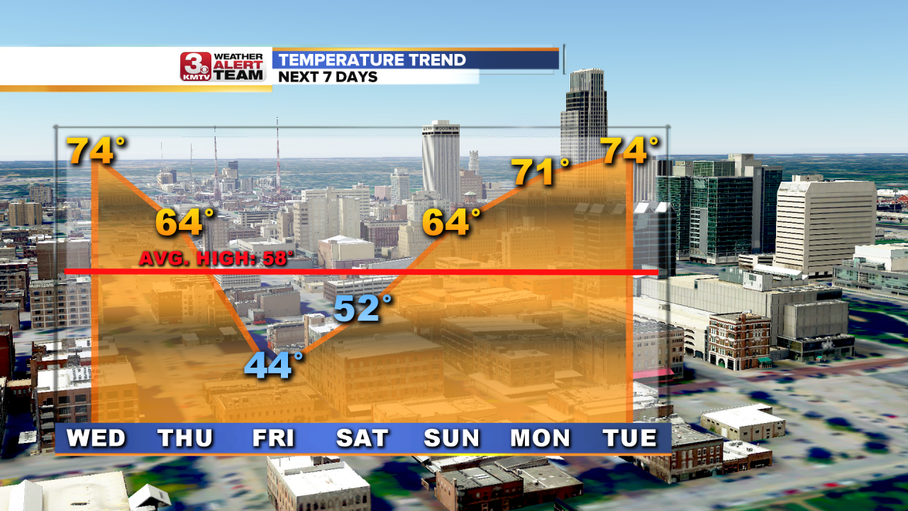 Temperature Trend 7 Days AM.png
