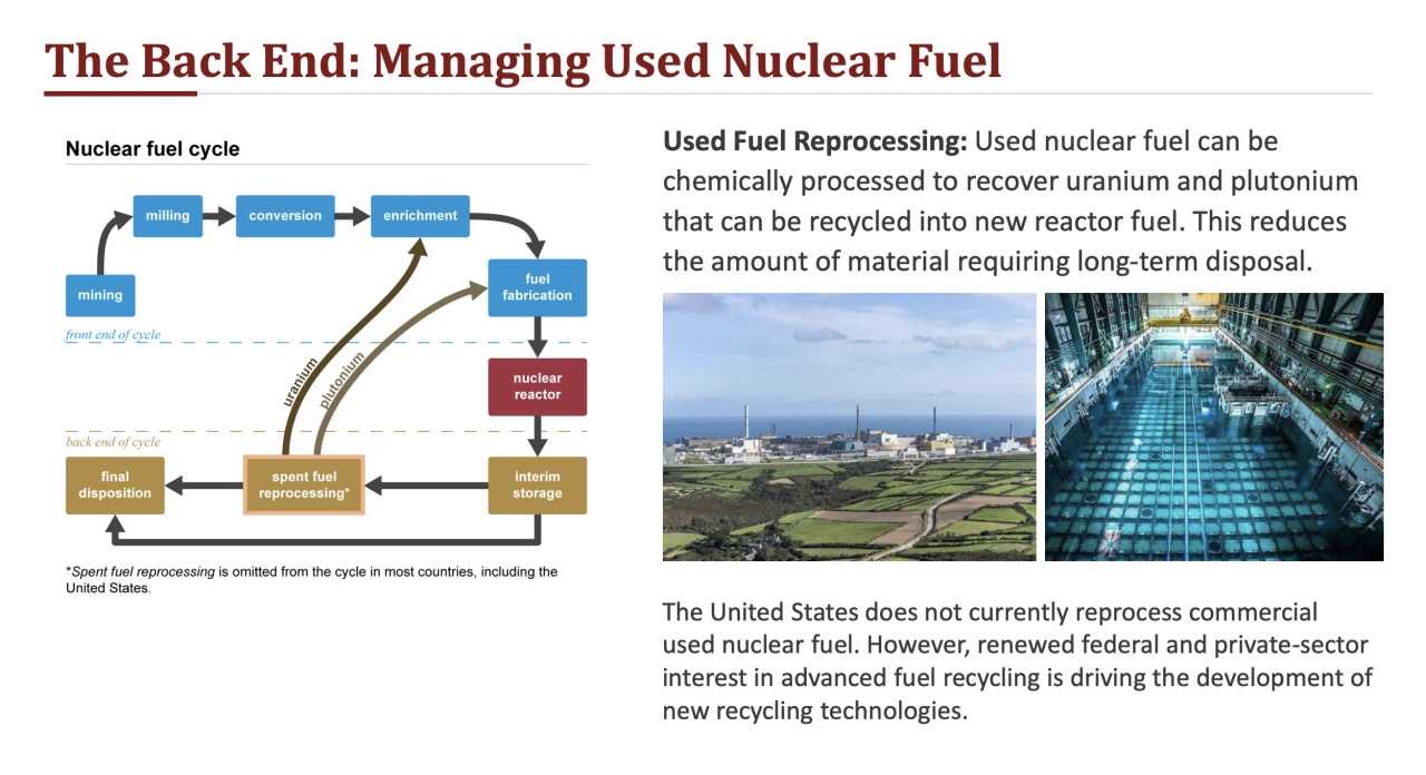 reprocess nuclear fuel.png