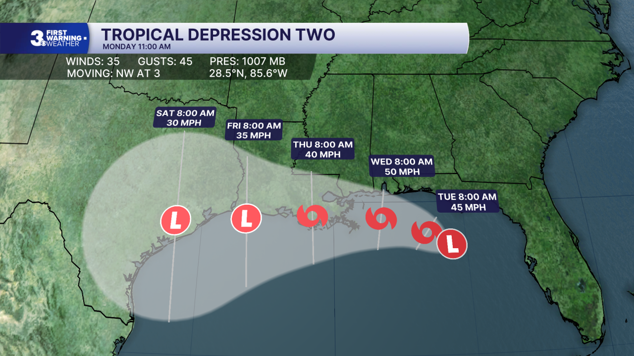 Hurricane Stats Track.png