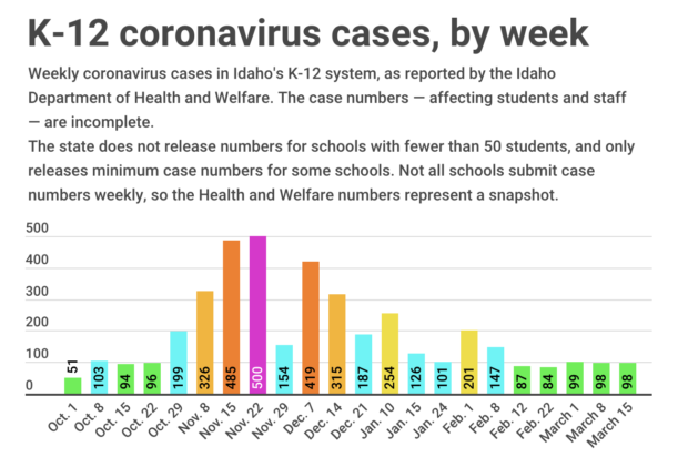 K-12 cases in March