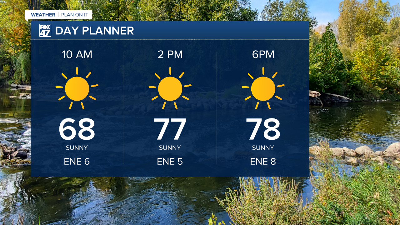 Lots of sunshine today with high temps in the upper 70's