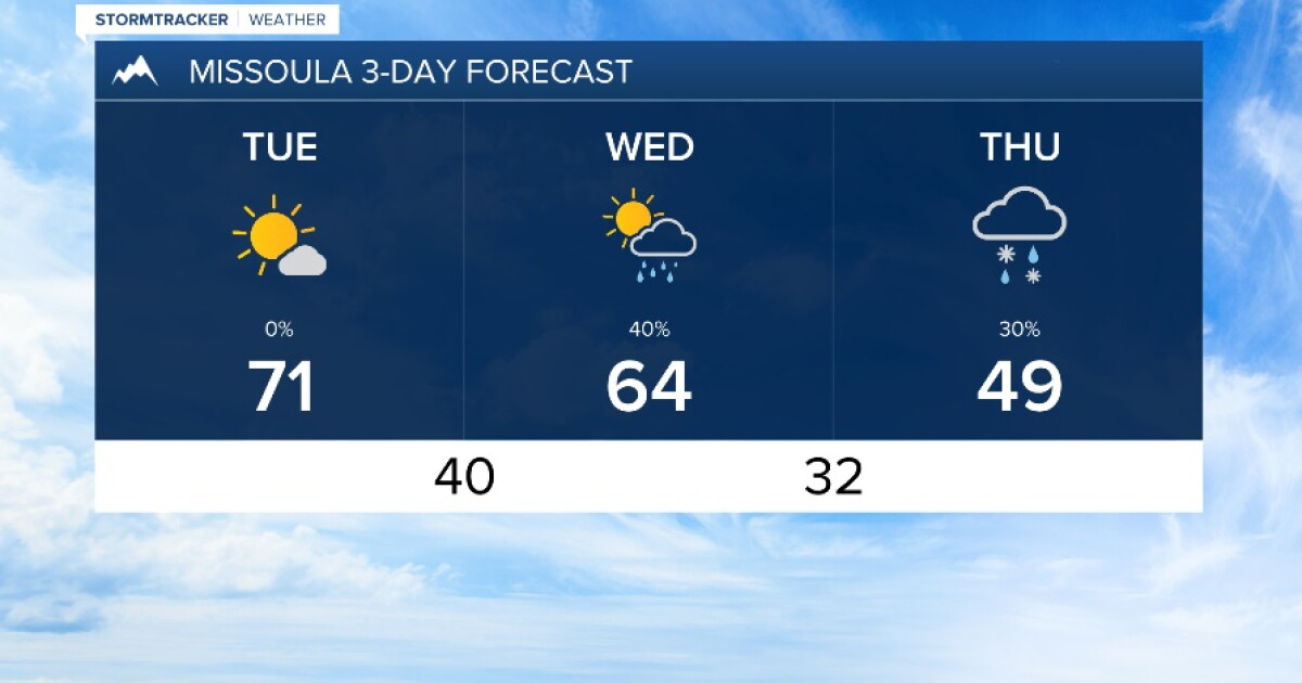 Weather Forecast: Warm Tuesday, rain and snow returns Wednesday
