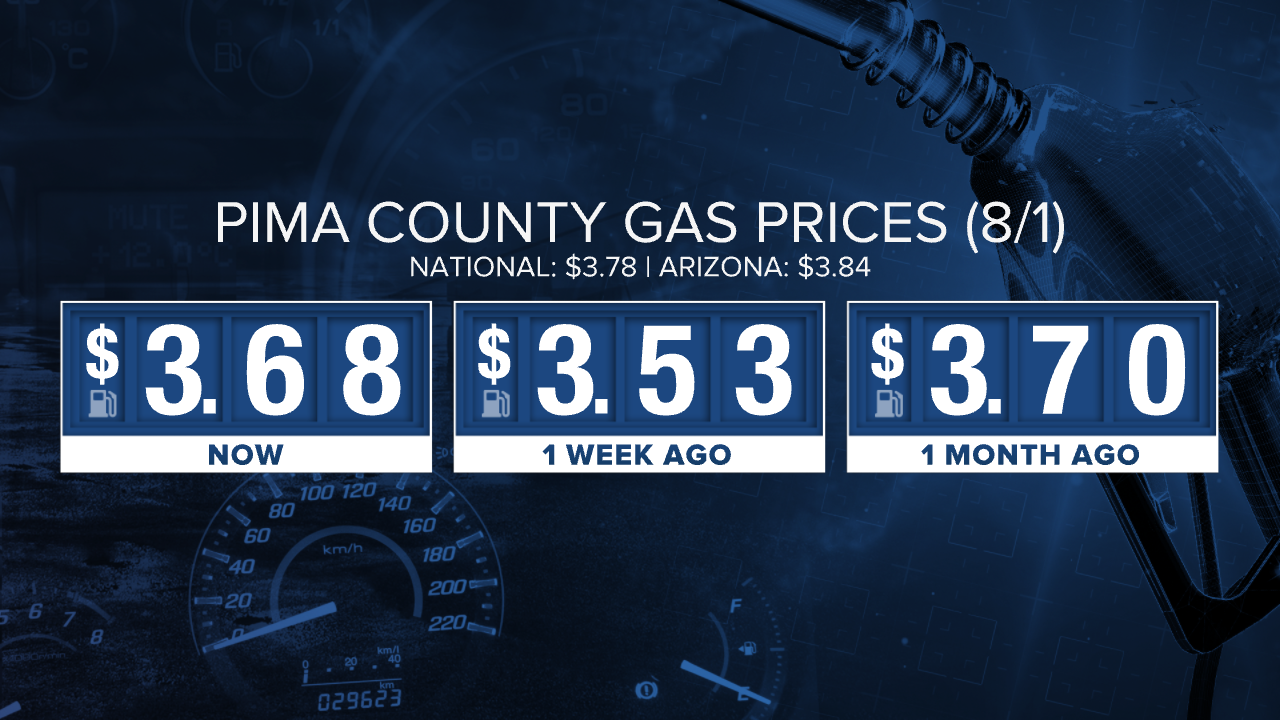 Pima County Gas Prices (8/1)