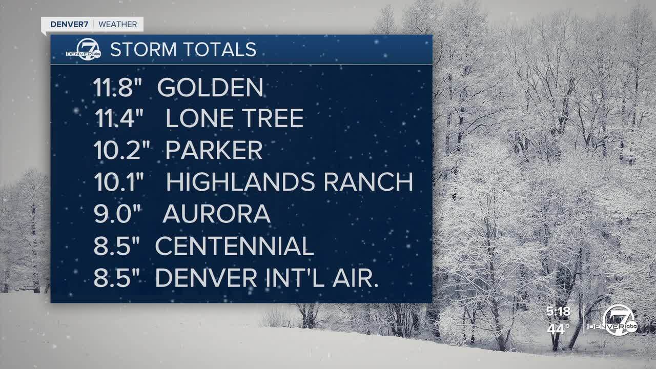 SNOW TOTALS