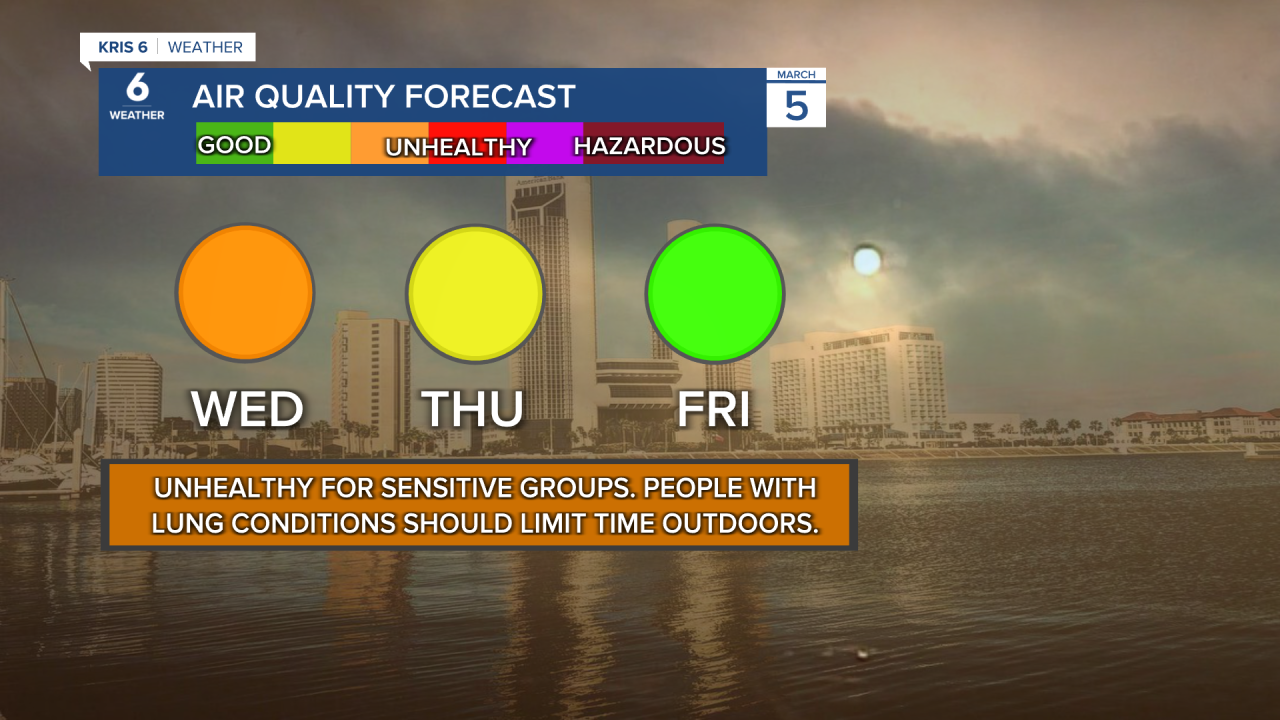 Air Quality Forecast.png