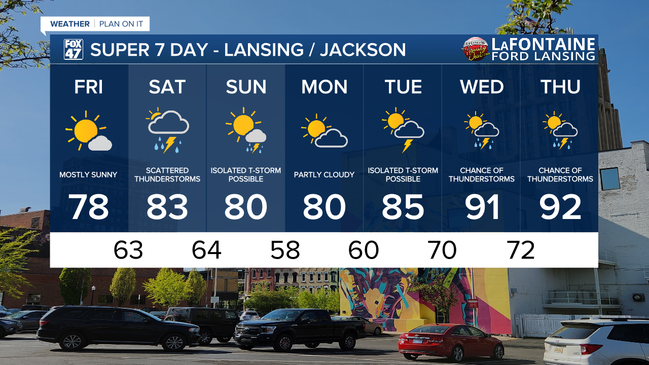 7-Day Forecast 07/18/25