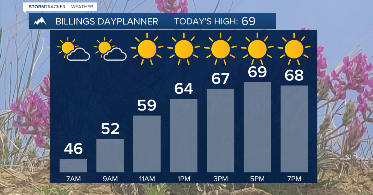 Q2 Billings Area Weather: Turning sunny and warmer Friday