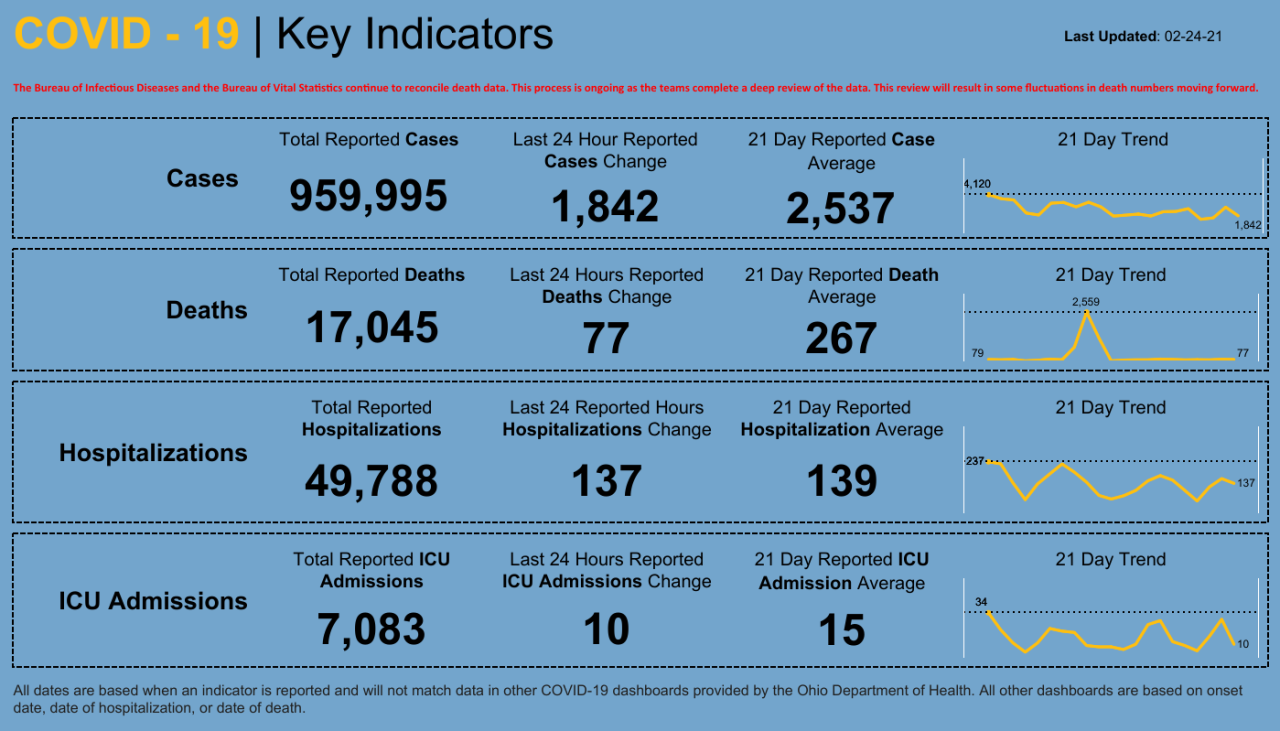 Dashboard _ Key Indicators.png