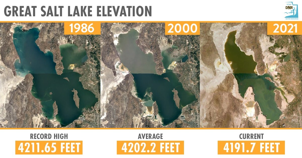 Great Salt Lake Levels