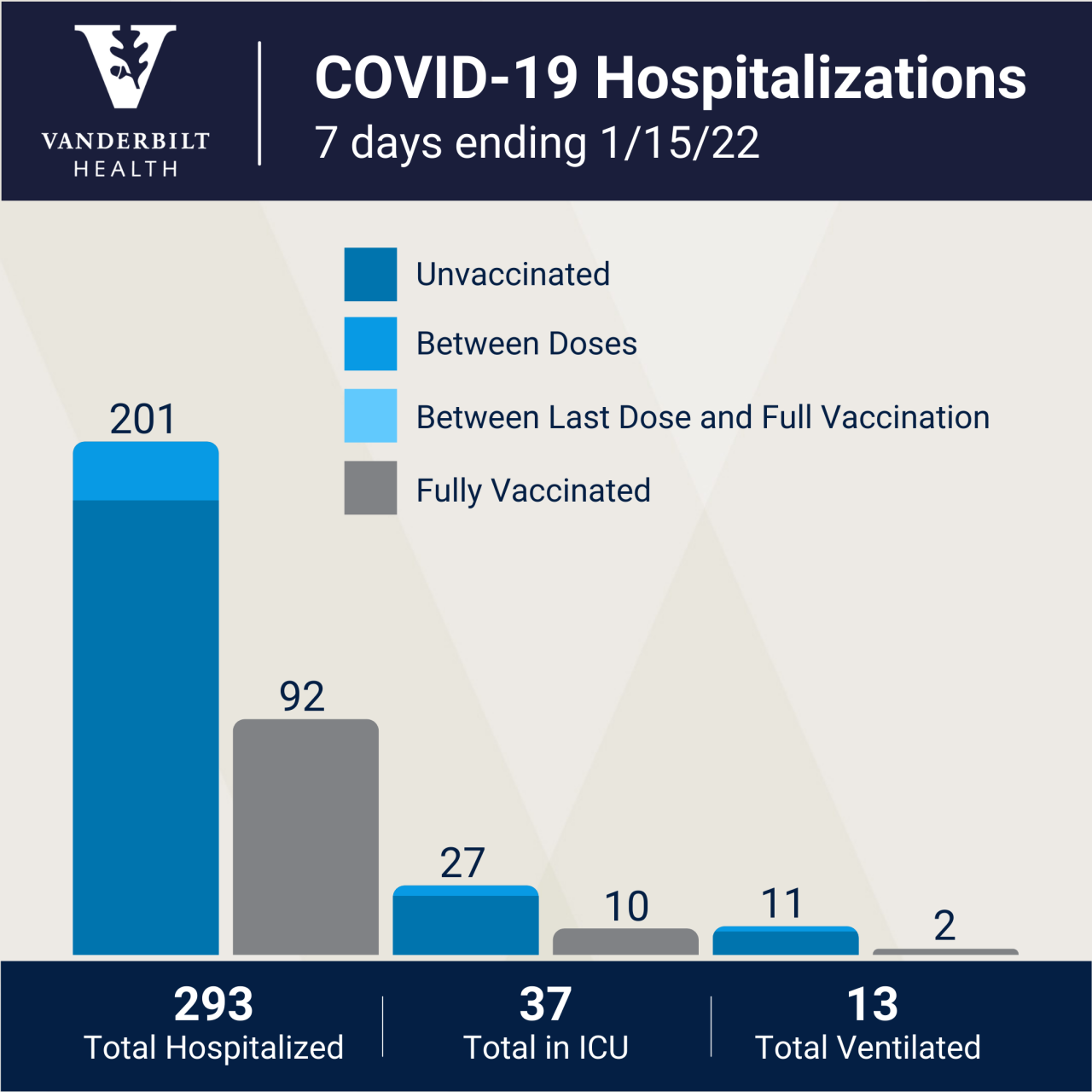 COVID-19 Hospitalizations 7 days (33).png