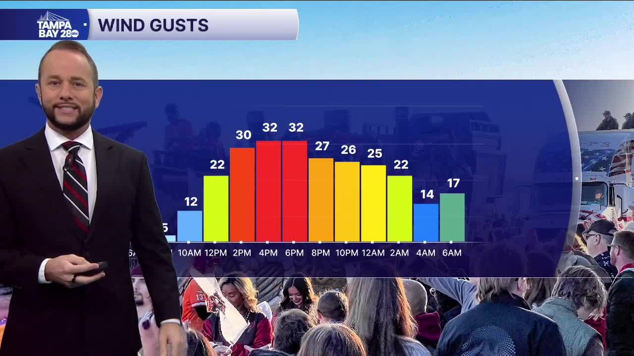 Jason Adams wind gusts Gasparilla