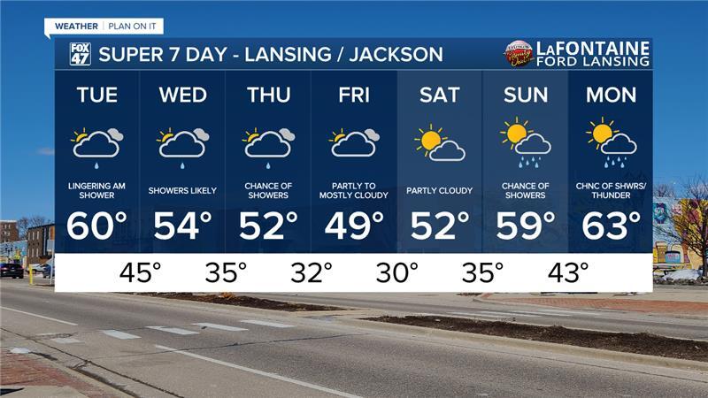 7-Day Forecast 04/28/26