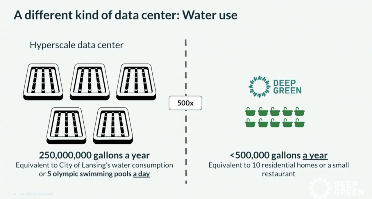 Deep Green presentation