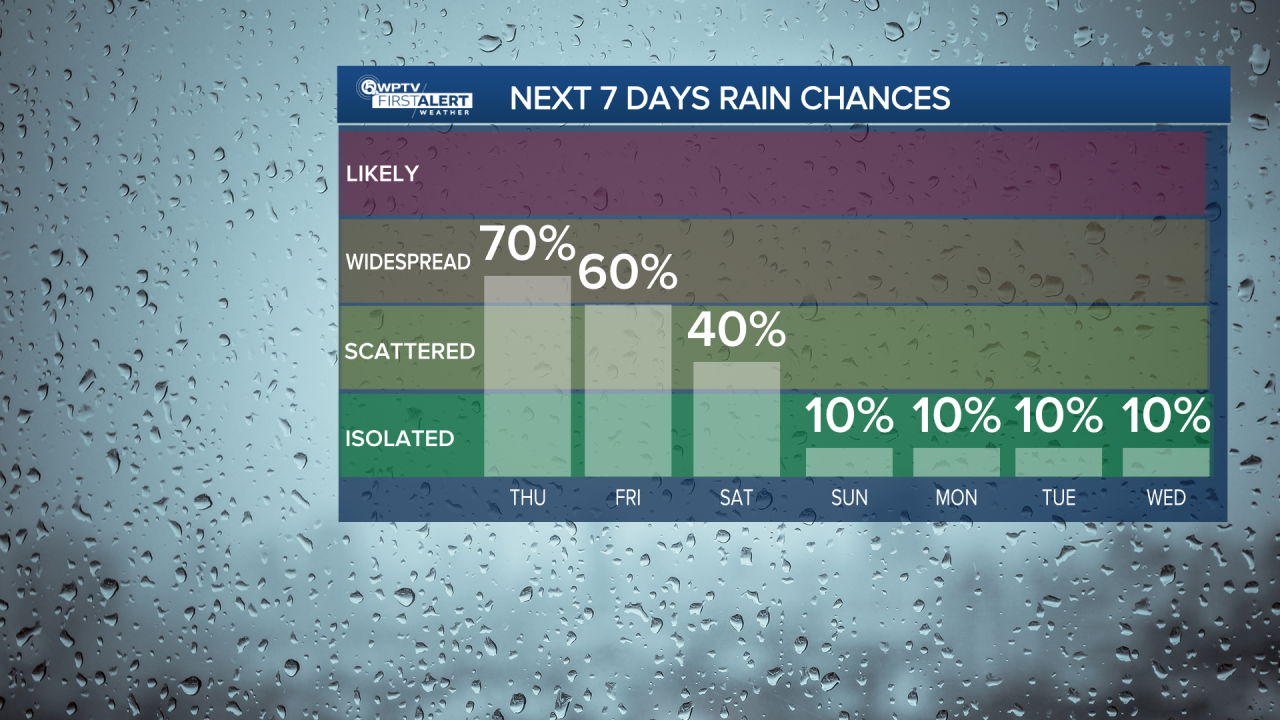 Rain chances Oct. 9, 2025