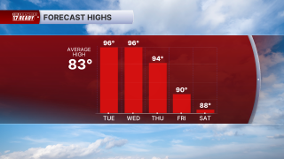 5 DAY HIGHS PM.png