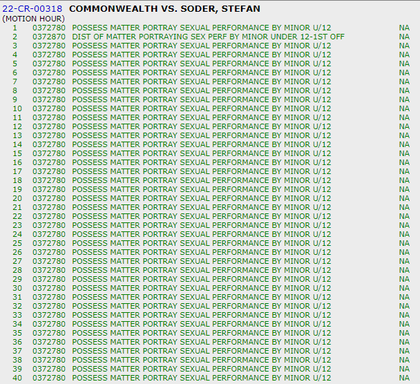 Commonwealth vs. Soder, Stefan